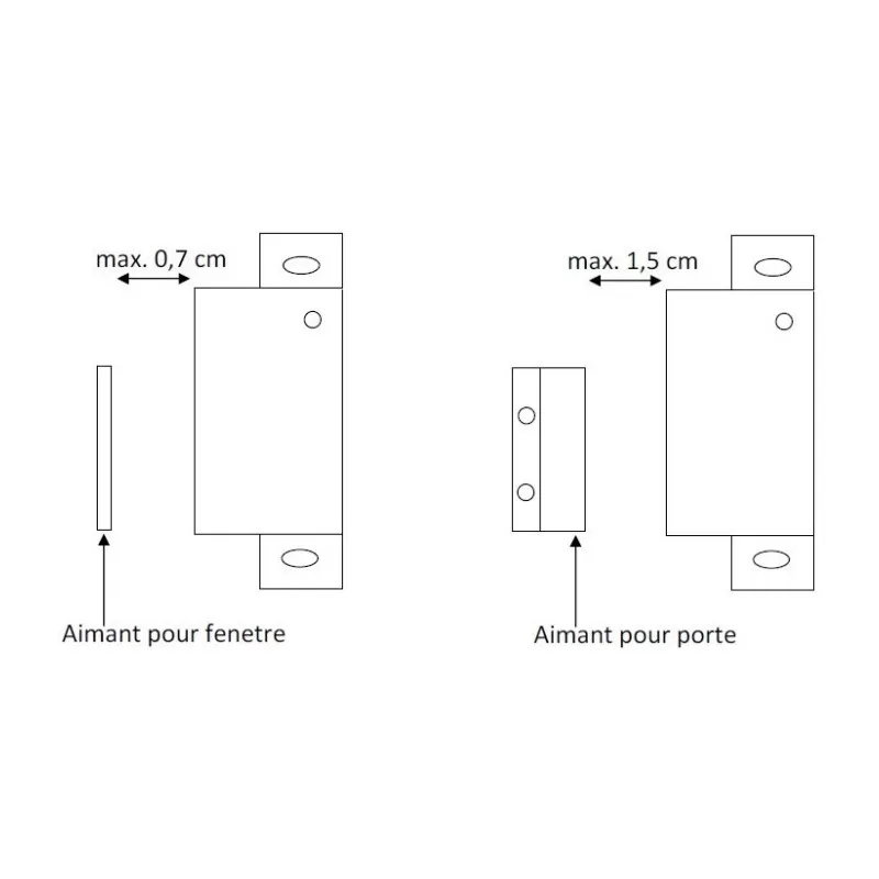 CNA Contacteur Ouverture HPS 844 5 CNA Contacteur Ouverture HPS 844 – Image 3