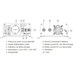 EM Convertisseur PSW12-700 Pur Sinus -Matériel De Camping em psw12 700 3