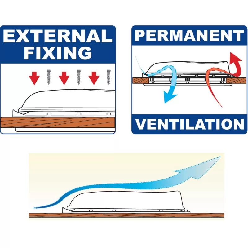 FIAMMA Vent White 9 FIAMMA Vent White – Image 7