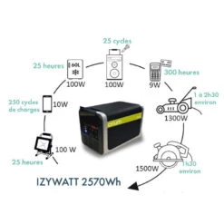 ORIUM Izywatt 2570 Wh -Matériel De Camping orium izywatt 2700 6
