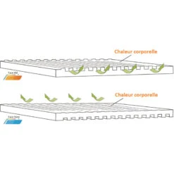 OUTWELL Dreamboat Double 7,5 Cm -Matériel De Camping outwell dreamboat double 75 cm 4