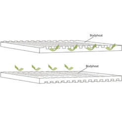 OUTWELL Dreamboat Single 16 Cm -Matériel De Camping outwell dreamboat single 16 cm 3