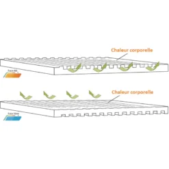 OUTWELL Dreamboat Single 7,5 Cm -Matériel De Camping outwell dreamboat single 7 5 cm 4