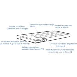 OUTWELL Wonderland + Mémoire De Forme 9 OUTWELL Wonderland + Mémoire De Forme -Matériel De Camping outwell wonderland 2