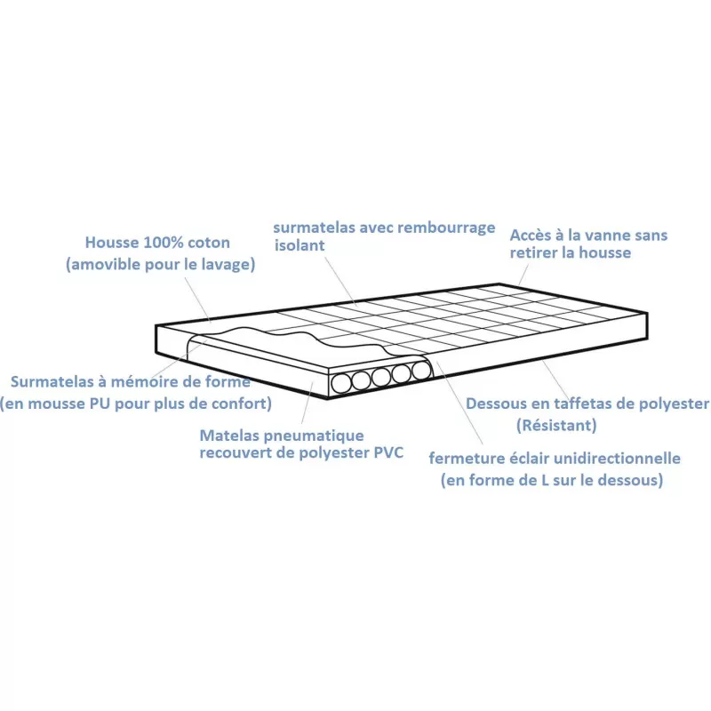 OUTWELL Wonderland + Mémoire De Forme 5 OUTWELL Wonderland + Mémoire De Forme – Image 3